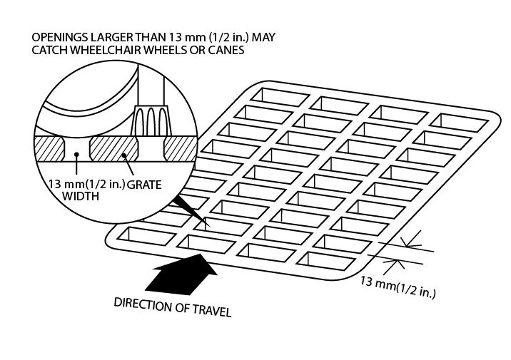 Standard ADA - Drain Cover