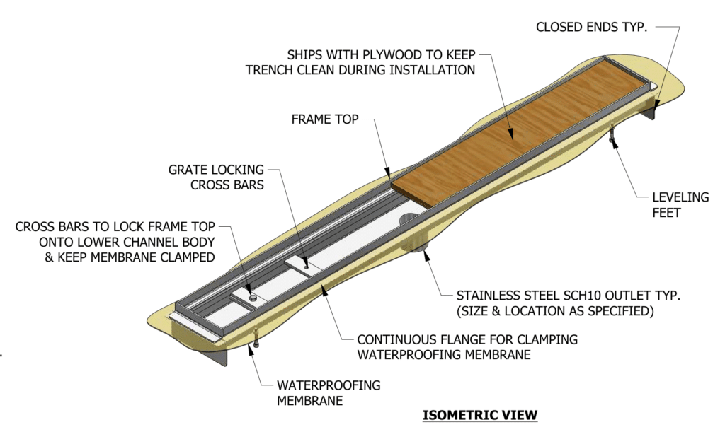 Trench drain system with clamping collar or waterproofing membrane