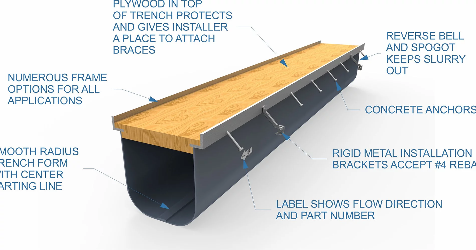 Trench Drain Forming System Archives - Eric'sons Manufacturing