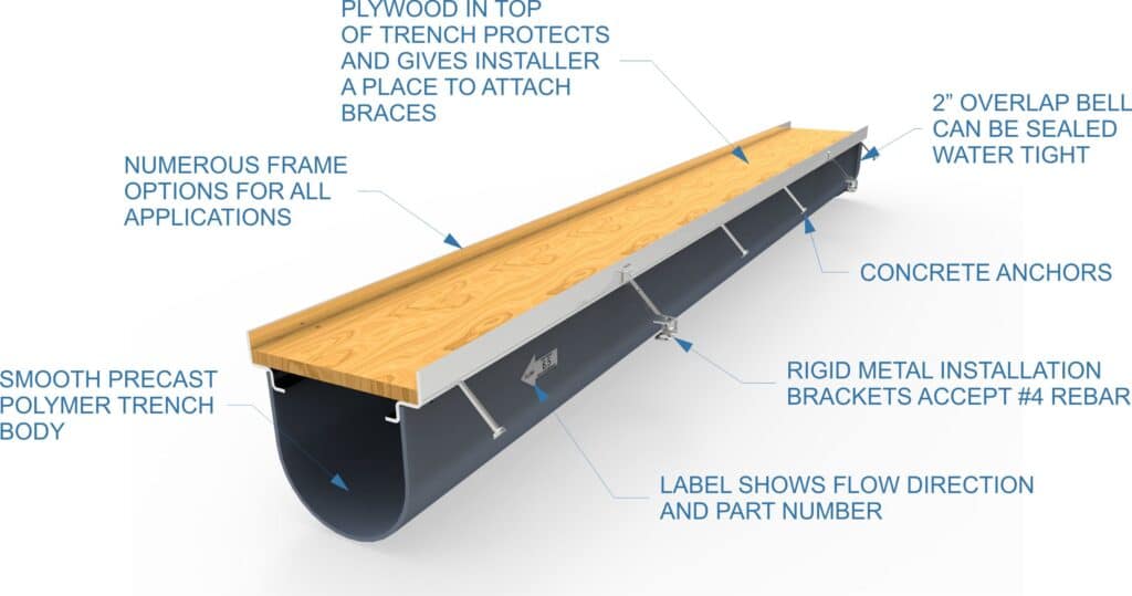 DuraTrench prefabricated trench drain features and benefits