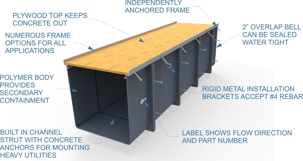 Dura Trench Utility Trench Features and Benefits