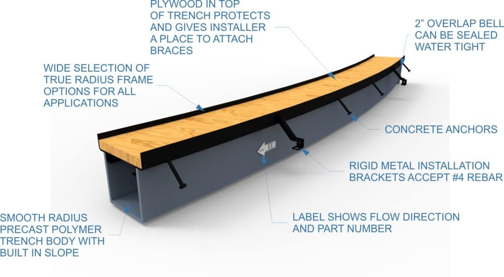 Dura Trench Radius Trench Drain Features and Benefits