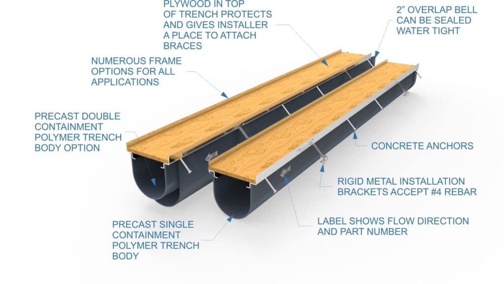 Dura Trench Chemical trench drain features and benefits