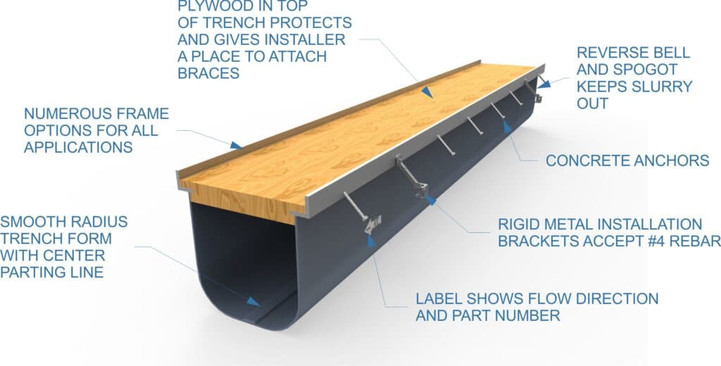 Dura Tench Drain Forming System Features and Benefits